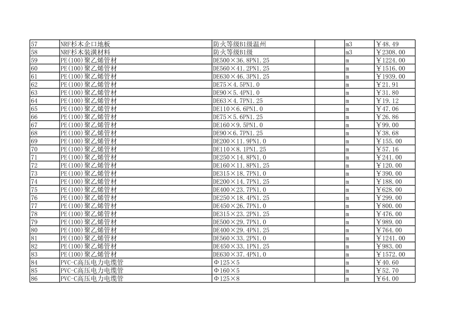 温州年1月建设工程材料信息价1.xls_第3页