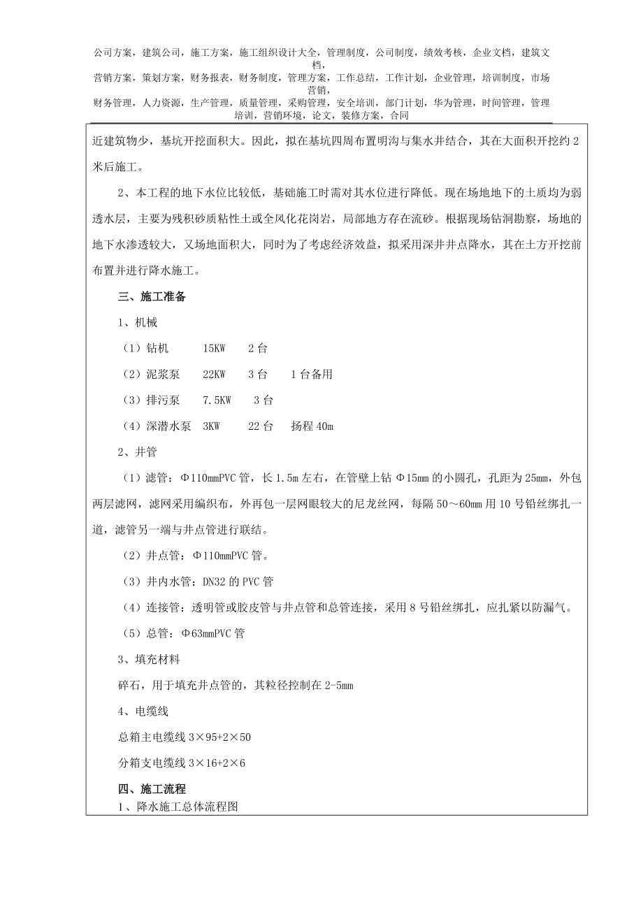 商业中心项目基坑降水施工技术交底.doc_第2页