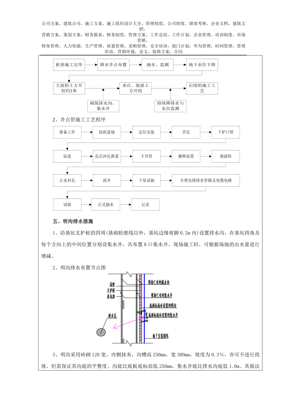 商业中心项目基坑降水施工技术交底.doc_第3页