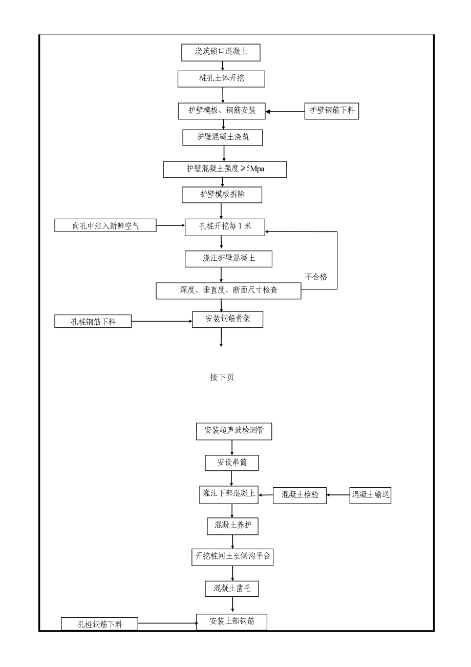 新建铁路客运专线路基抗滑桩施工技术交底云南.docx_第2页