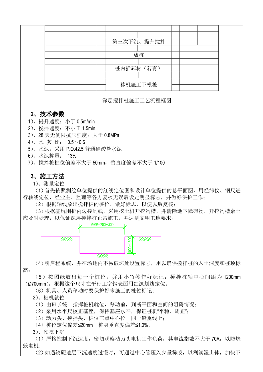 新建项目基坑工程围护两轴搅拌桩技术交底.doc_第2页