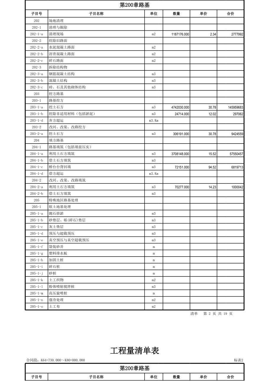 某公路造价工程量清单报价表.xls_第2页