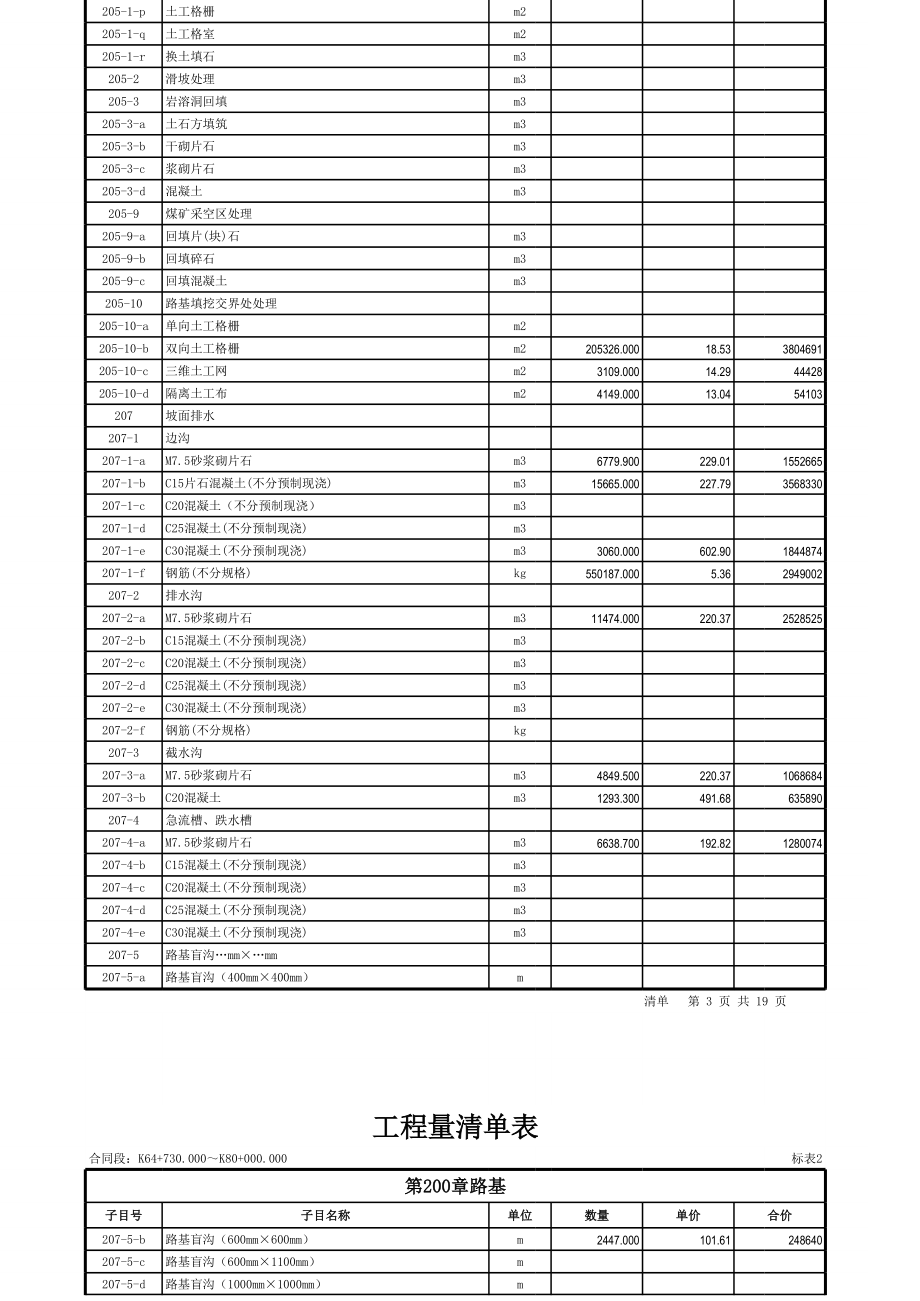 某公路造价工程量清单报价表.xls_第3页