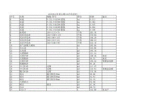 永州年第五期(10月信息价)建设工程材料信息价.xls