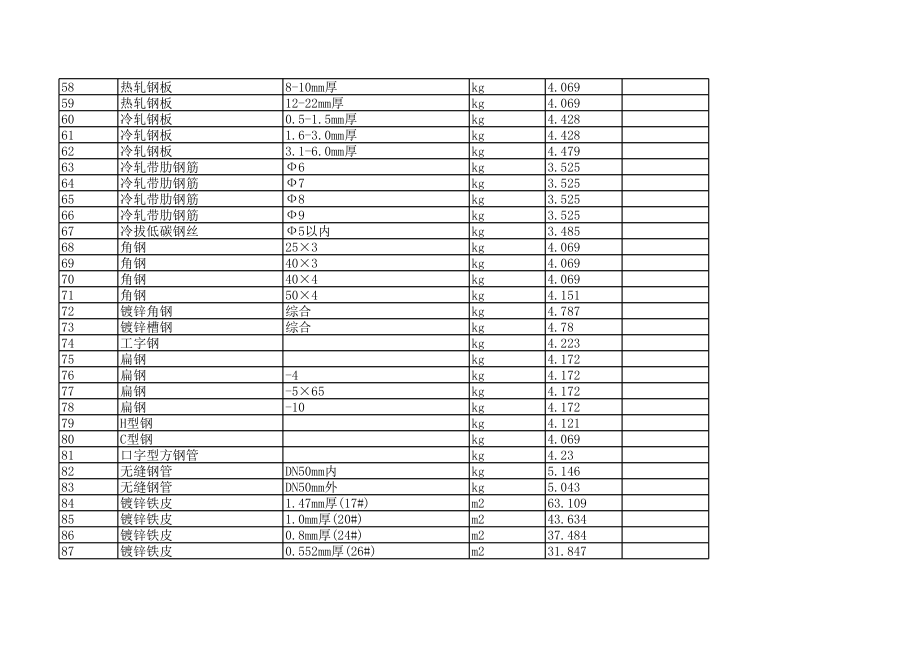 永州年第五期(10月信息价)建设工程材料信息价.xls_第3页