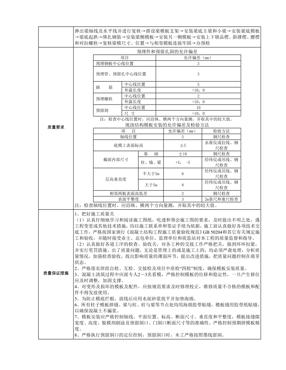 医生培养基地工程梁模板(扣件式)技术交底.doc_第2页