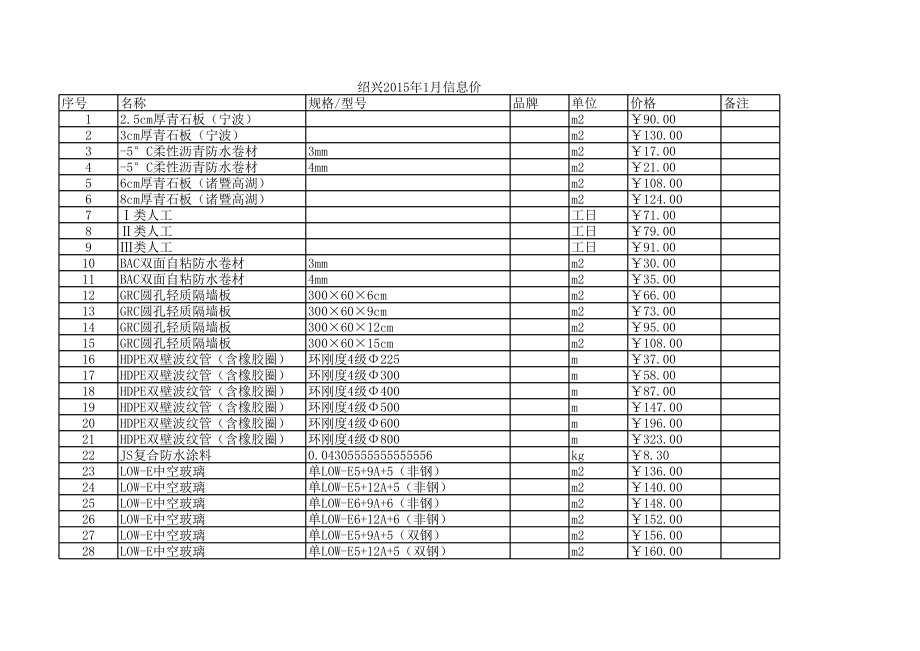 绍兴年1月建设工程材料信息价1.xls_第1页