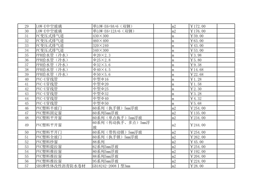 绍兴年1月建设工程材料信息价1.xls_第2页