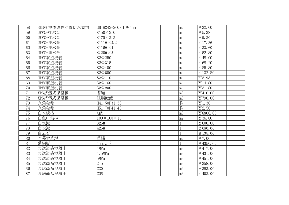 绍兴年1月建设工程材料信息价1.xls_第3页