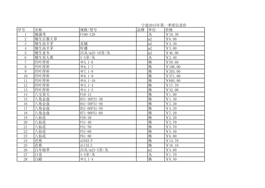 宁波年第一季度工程材料信息价.xls_第1页