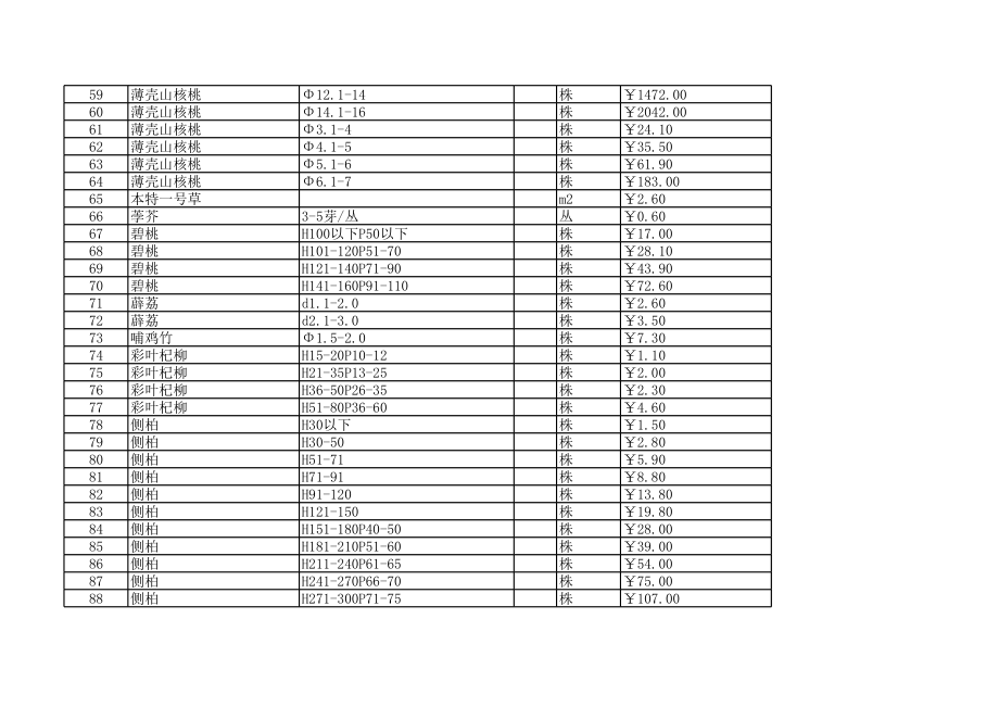 宁波年第一季度工程材料信息价.xls_第3页