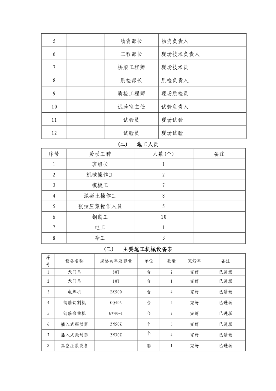 某高速公路合同段桥梁预应力箱梁首件工程施工方案.doc_第3页