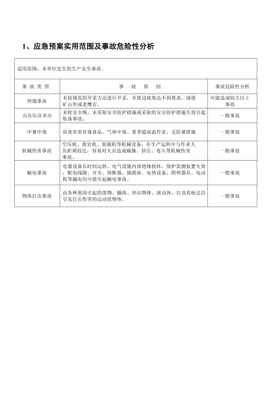 某建筑有限公司“三化”预案.doc_第3页