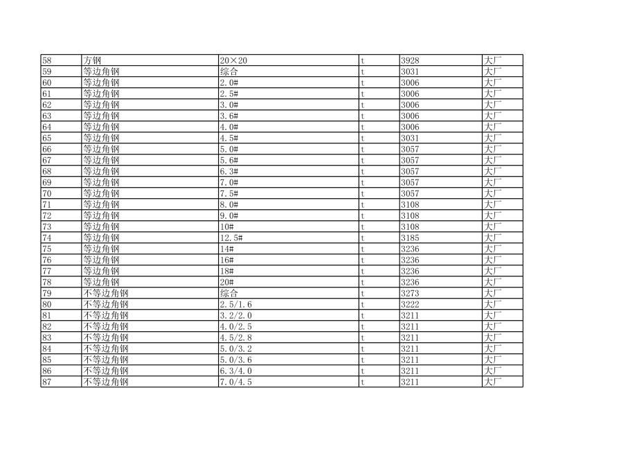 南宁年4月建设工程材料信息价.xls_第3页