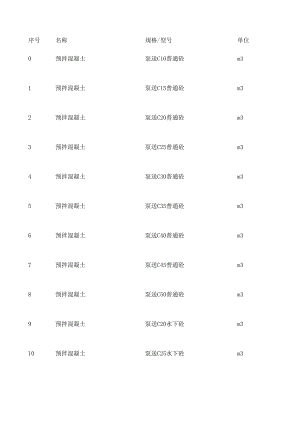 东莞年9月建设工程材料信息价.xls