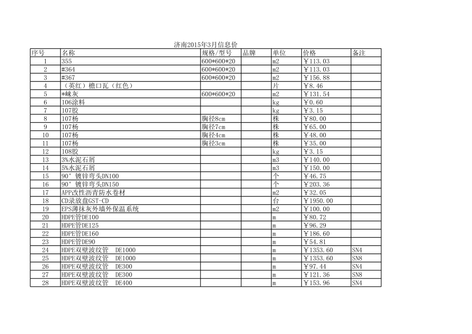 济南年3月建设工程材料信息价.xls_第1页