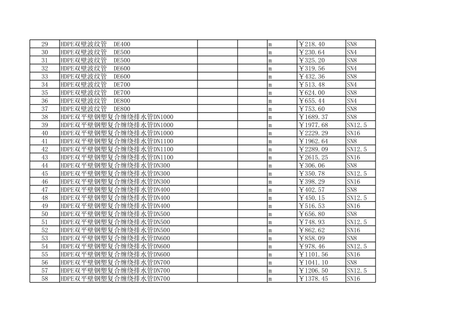 济南年3月建设工程材料信息价.xls_第2页