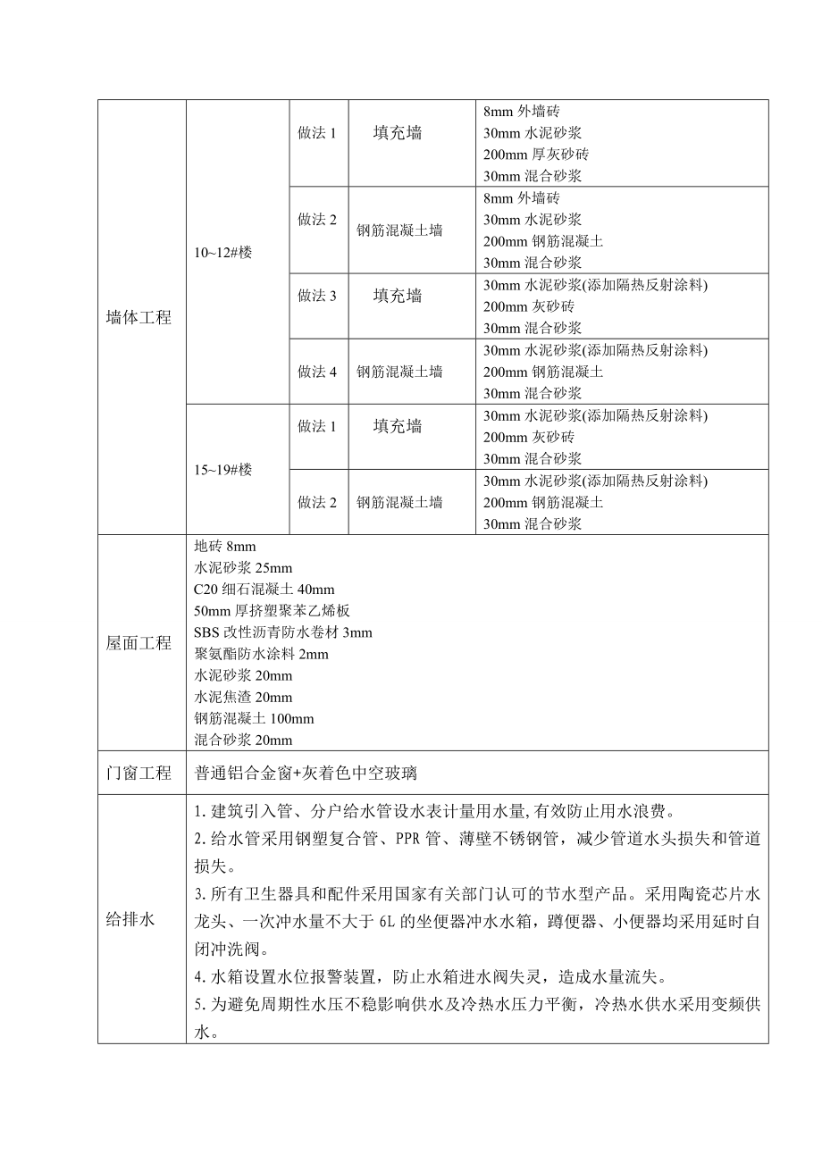 海南某住宅小区二期工程节能工程施工方案.doc_第2页