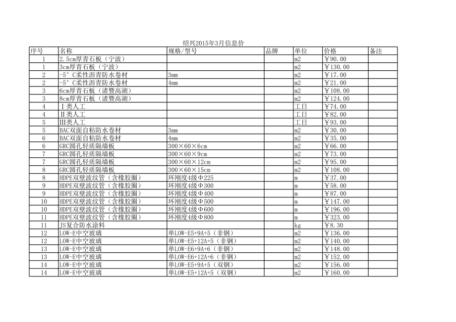 绍兴年3月建设工程材料信息价.xls_第1页