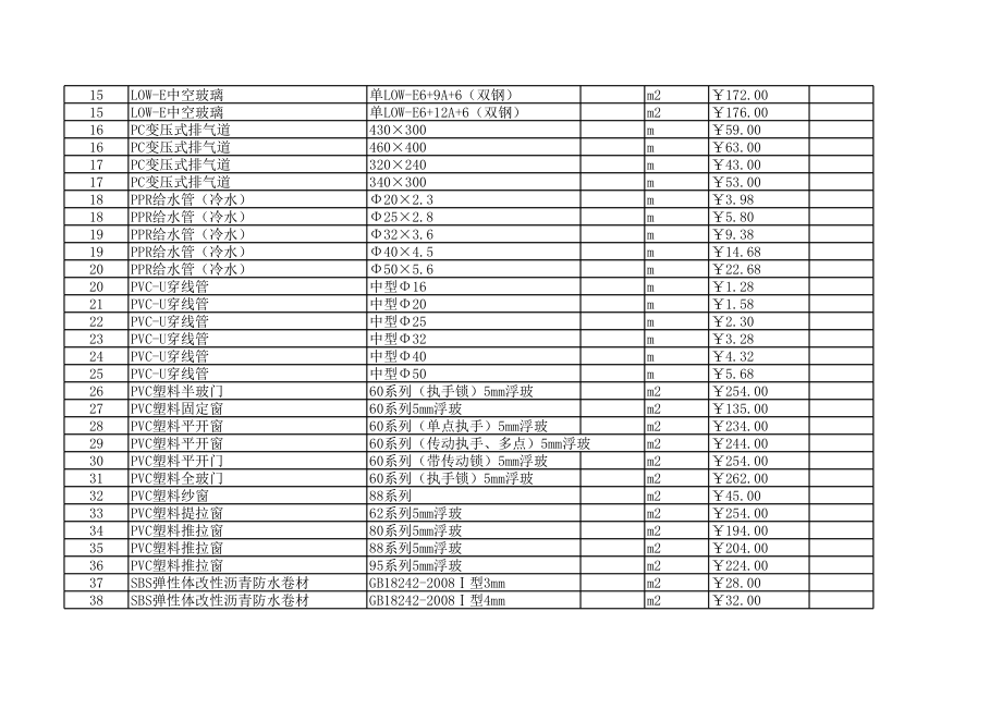 绍兴年3月建设工程材料信息价.xls_第2页