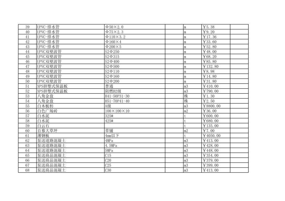 绍兴年3月建设工程材料信息价.xls_第3页