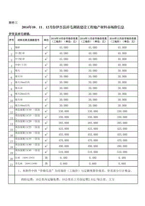 哈密地区年10、11、12月份建设工程材料信息价.xls