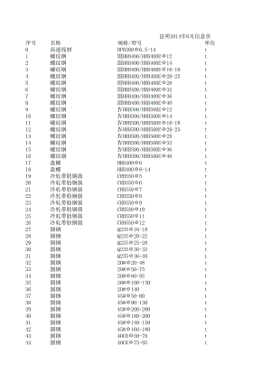 昆明年6月建设工程材料信息价.xls