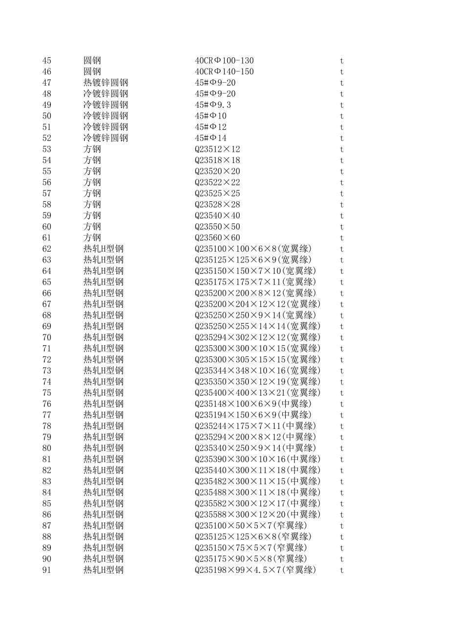 昆明年6月建设工程材料信息价.xls_第2页