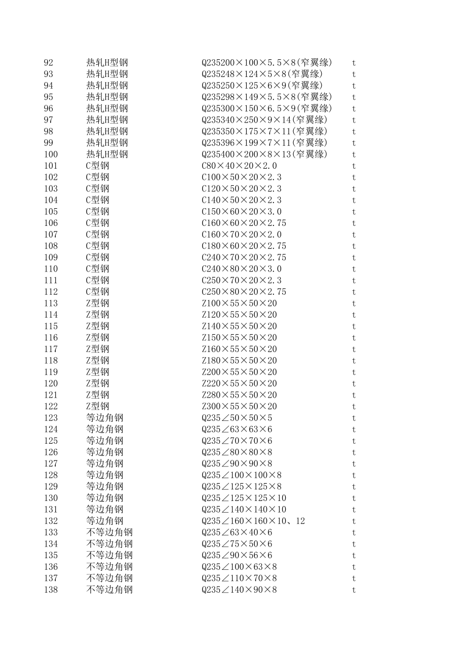 昆明年6月建设工程材料信息价.xls_第3页