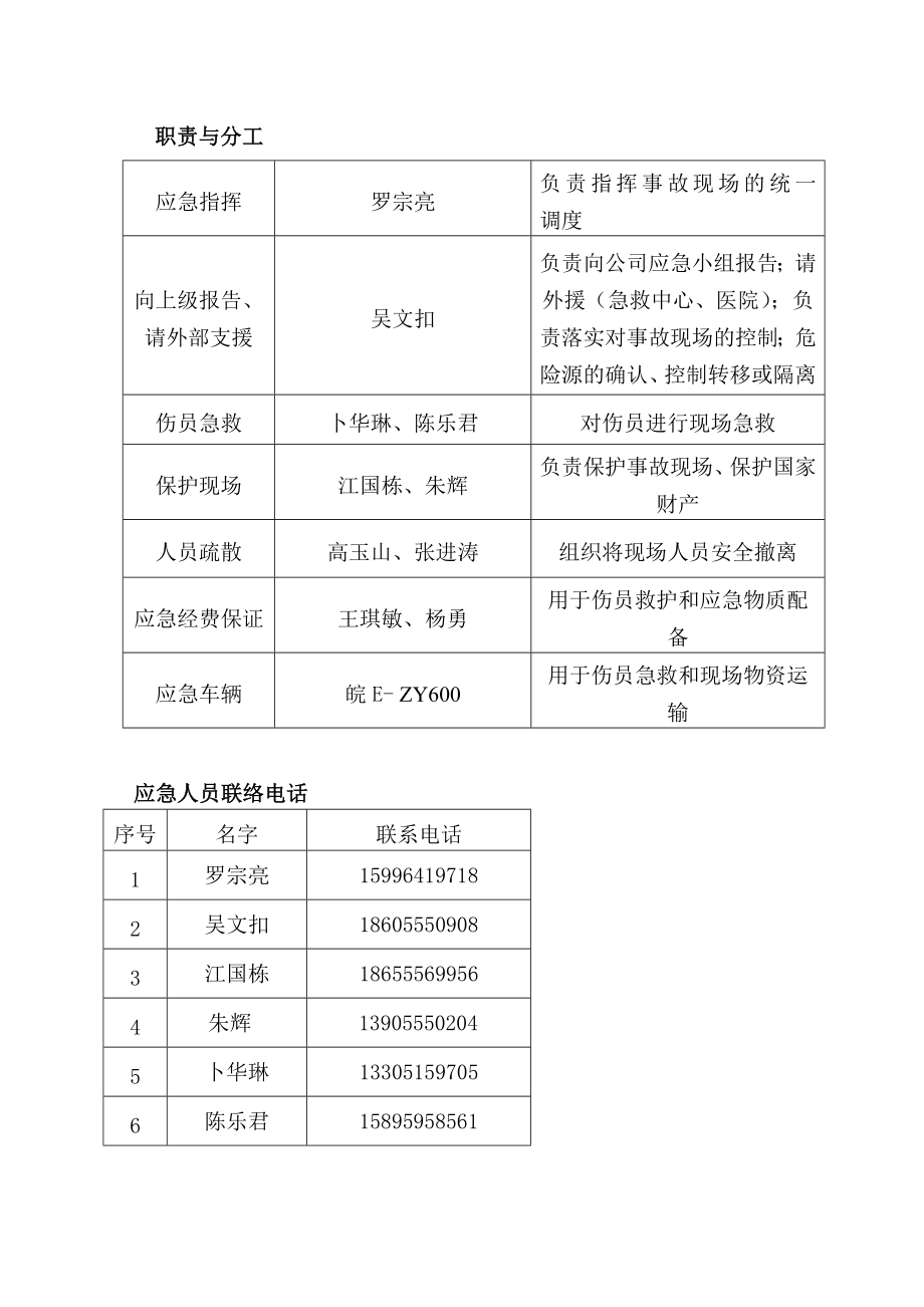 南京某科技园区新建工程安全事故处理应急预案.doc_第3页