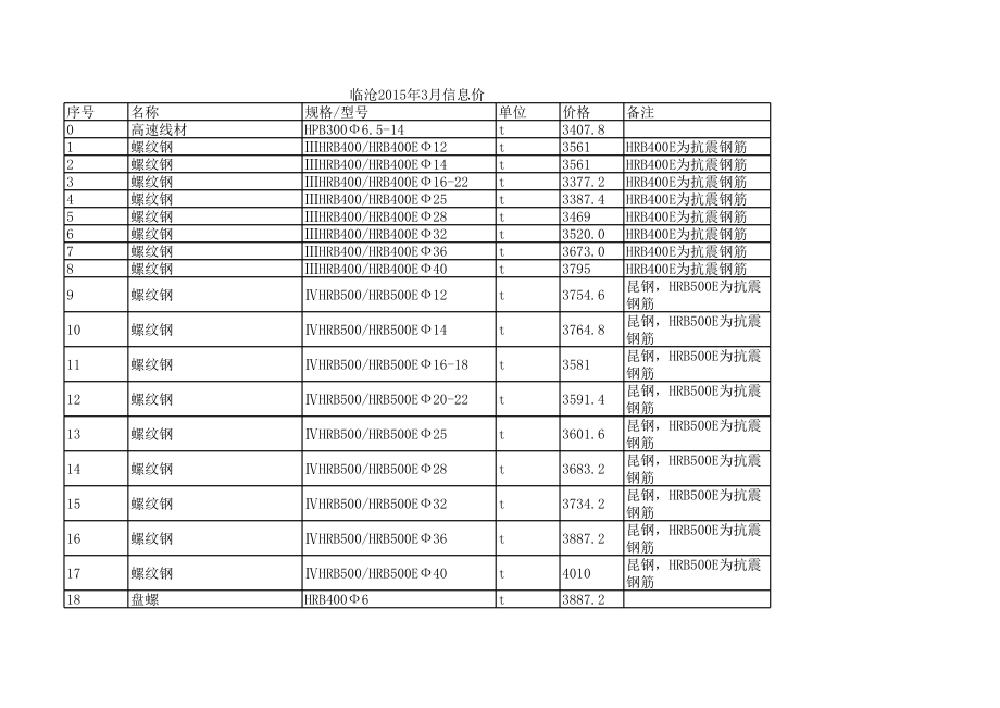 临沧年3月建设工程材料信息价.xls_第1页