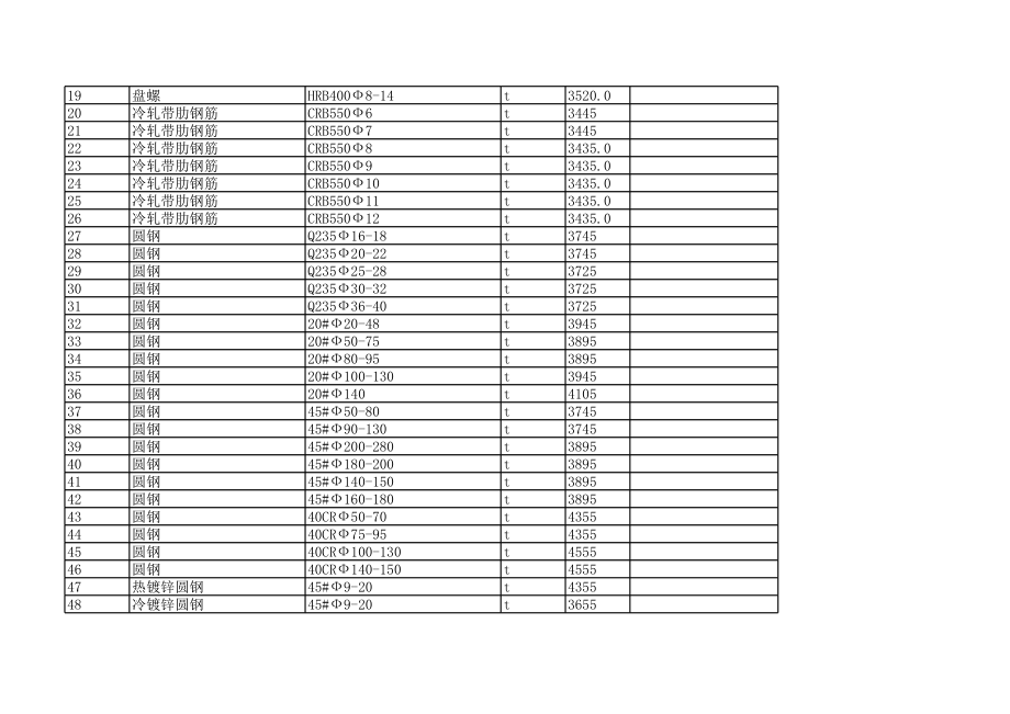 临沧年3月建设工程材料信息价.xls_第2页