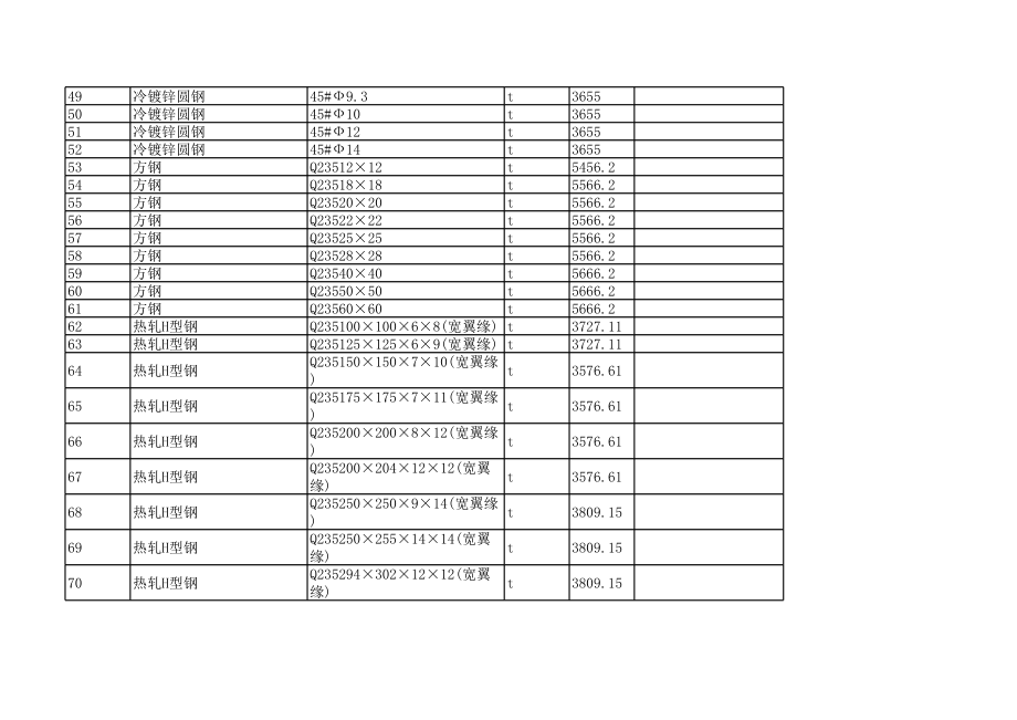 临沧年3月建设工程材料信息价.xls_第3页