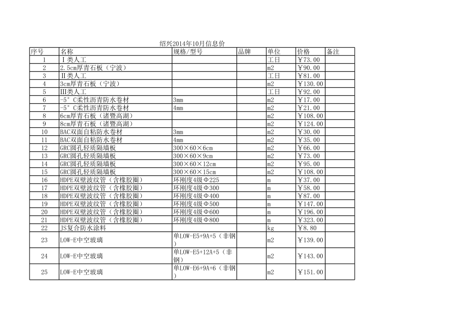 绍兴年10月建设工程材料信息价.xls_第1页