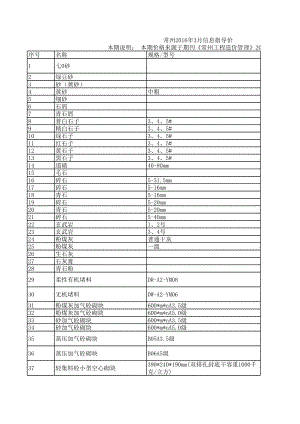 常州年3月建设工程材料信息价.xls