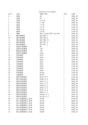 嘉兴年8月建设工程材料信息价.xls