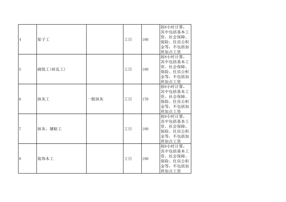 滁州年6月建设工程材料信息价.xls_第2页