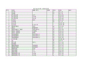 普宁年第二季度建设工程材料信息价.xls