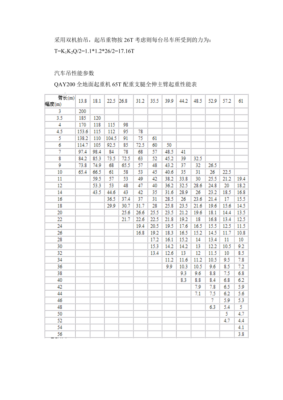 江苏某工业园区热网管道桁架吊装方案.doc_第3页