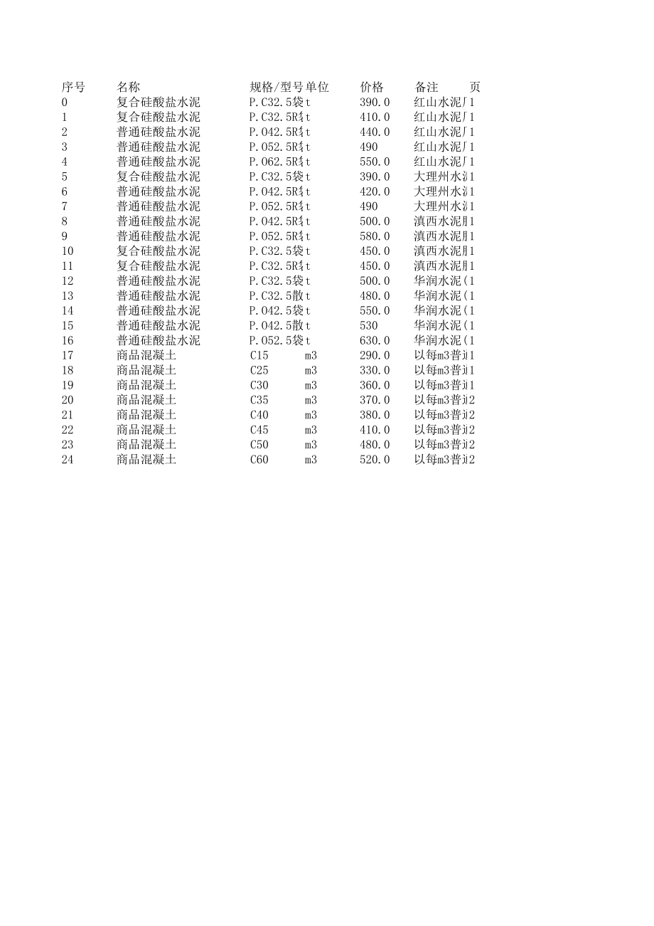 大理州大理市年12月建设工程材料信息价.xls_第1页