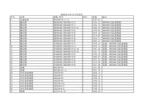 临沧年12月建设工程材料信息价.xls