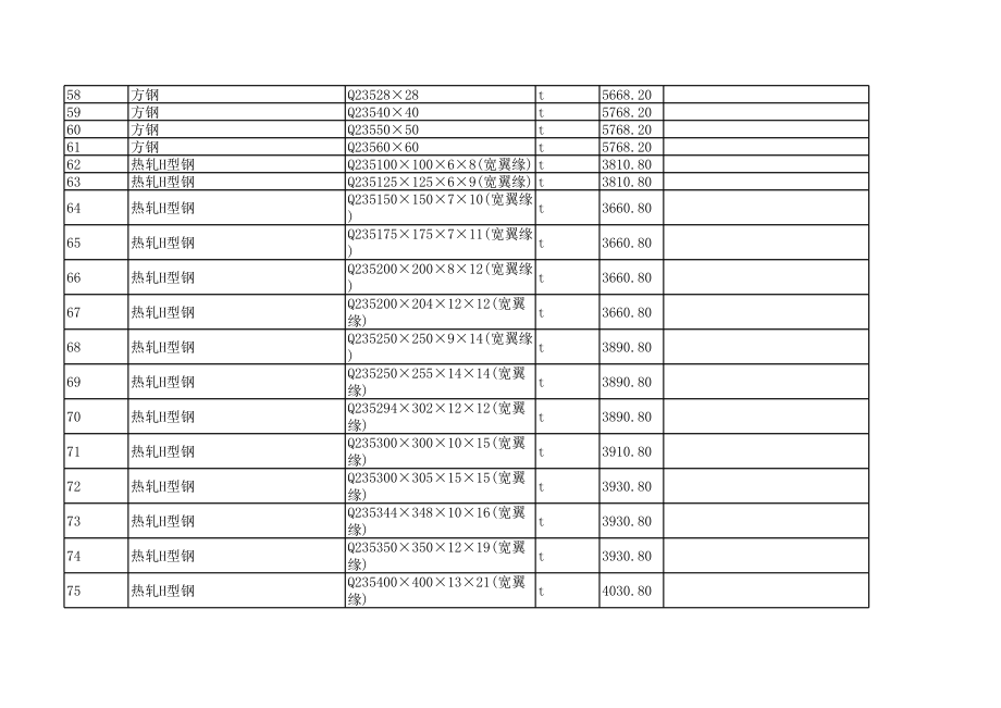 临沧年12月建设工程材料信息价.xls_第3页