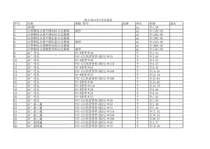 南宁年2月建设工程材料信息价.xls