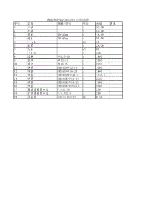 唐山曹妃甸区年11月建设工程材料信息价.xls