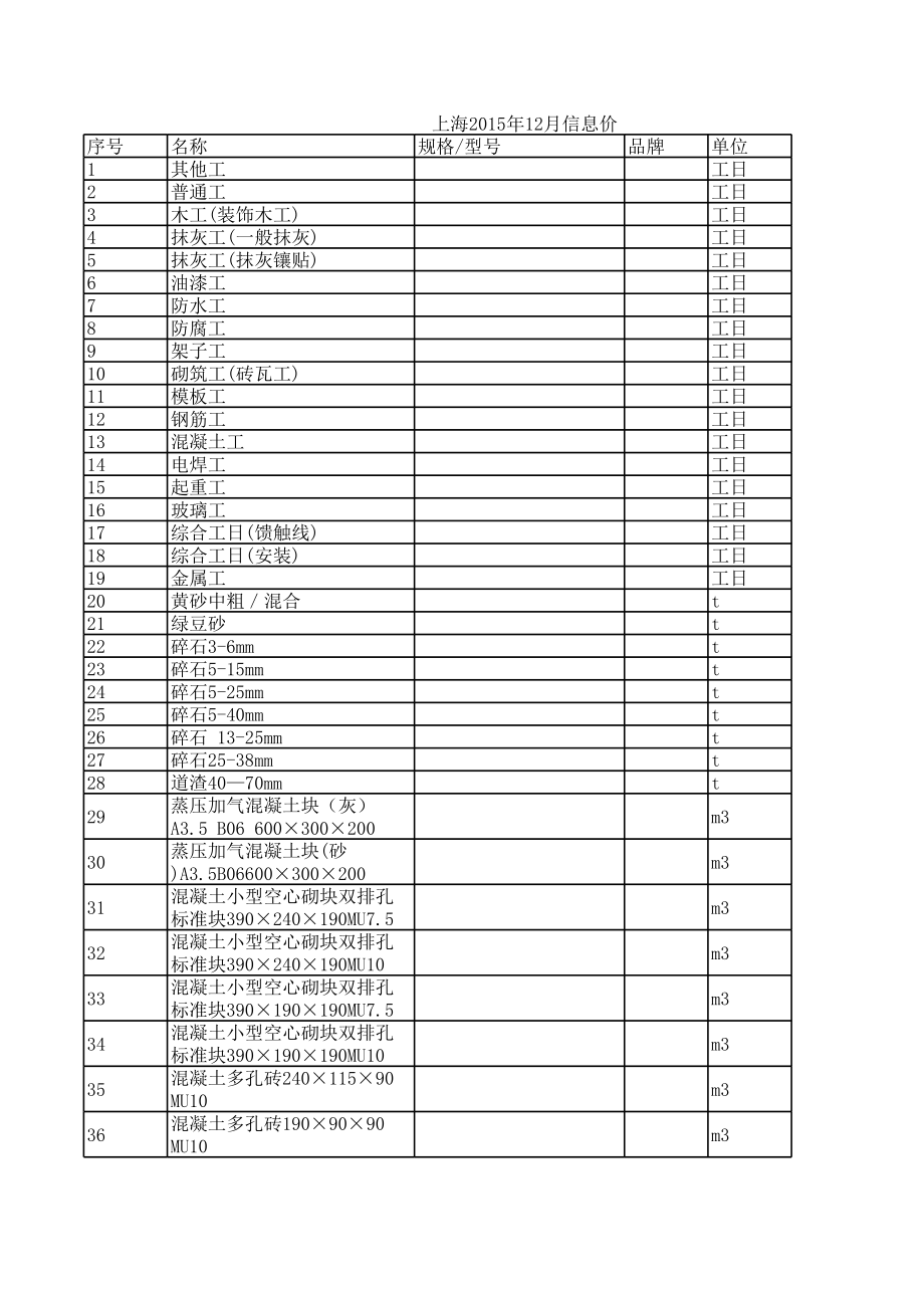 上海年12月建设工程材料信息价(146页).xls_第1页