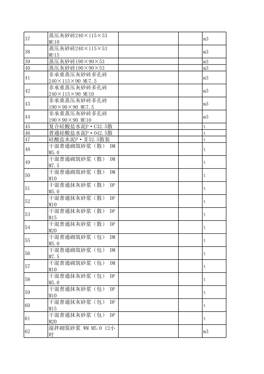 上海年12月建设工程材料信息价(146页).xls_第2页