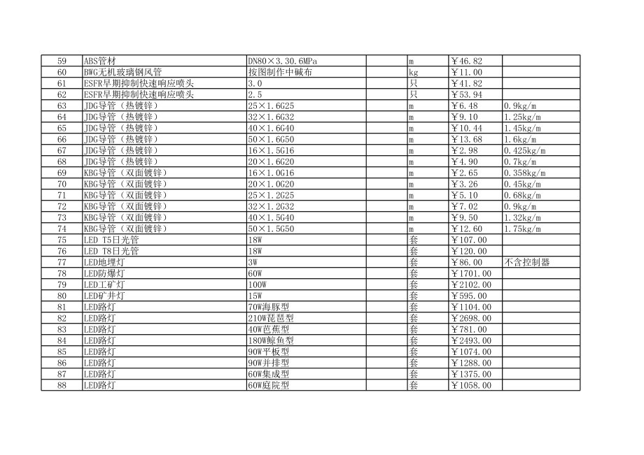 浙江年1月建设工程材料信息价1.xls_第3页