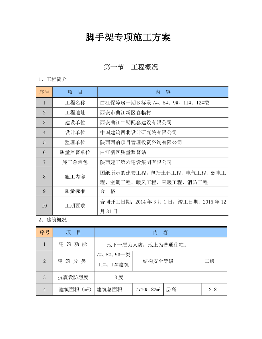 某工字钢悬挑脚手架施工方案.doc_第2页