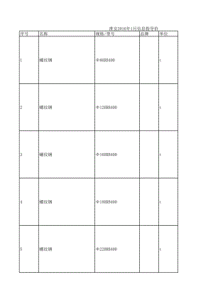 淮安年1月建设工程材料信息价.xls