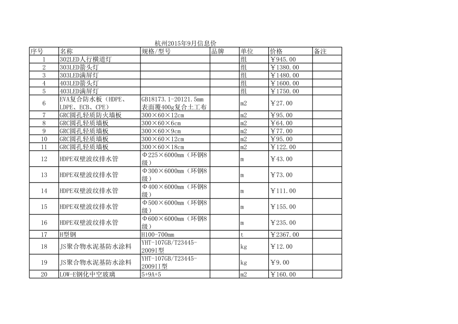 杭州年9月建设工程材料信息价.xls_第1页